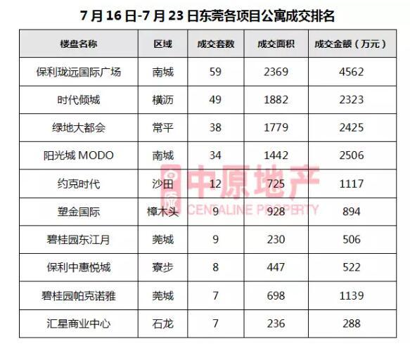 保利珑远世界广场